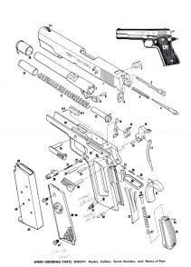 1966 Colt's automatic pistol government model .45 page 2