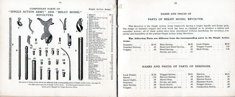 1908 Colt Catalog parts list for Bisley revolver