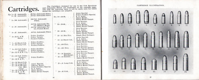 Colt list of ammo for current guns