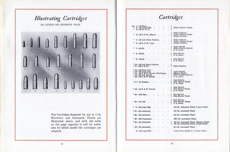 Colt 1928 ammunition and data