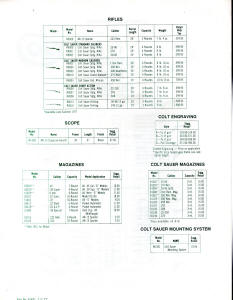 1977 Colt price list showing the AR-15 for $324