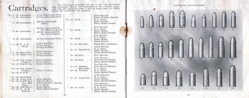 Colt 1909-3 catalog: cartridges