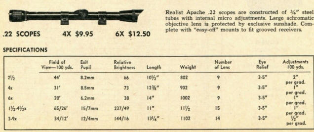 Realist 'Apache" 4x scope for .22 rifles data