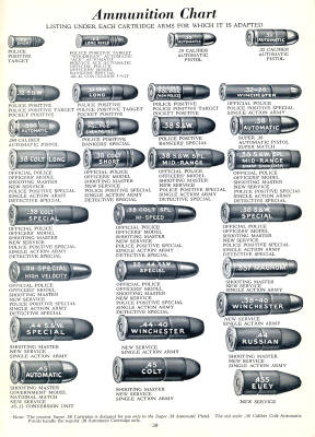 cartiridges which fit specific revolvers and rifles-2