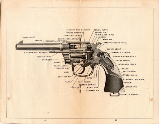 Colt M1917 double action .45 cal. revolver handbook diagram