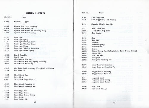 1959 Colt automatic military rifle manual page 16 - 17