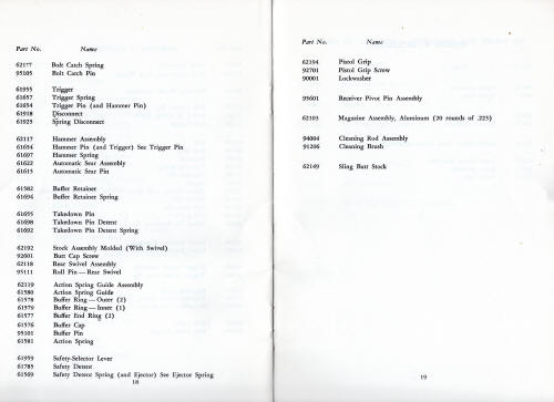 1959 Colt automatic military rifle manual page 19 - 20
