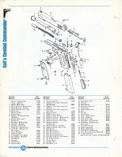 Colt's combat commander spec sheet 1970 back side