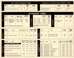 Colt 1973 wholesale price list for rifles and handguns