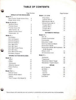 Colt Parts Catalog 1988 Index