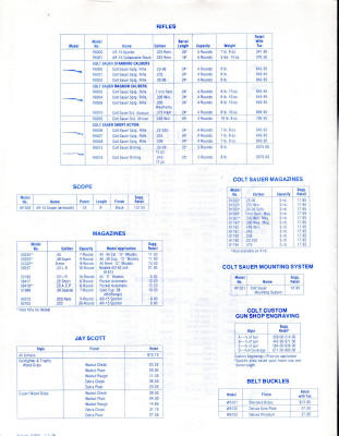 1978 Colt retail price list for AR-15