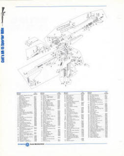 Colt AR-15 R0600 rifle spec sheet