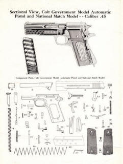 Colt Automatic Pistol, Government & National Match caliber .45-1
