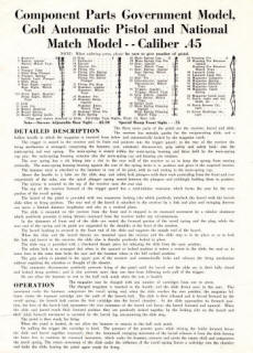 Colt Automatic Pistol, Government & National Match caliber .45-2