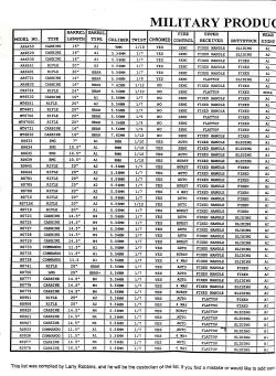 1990s Colt specs spreadsheet for military products
