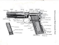 1948 Colt Revolvers and Automatic Pistol Parts Price List; auto pistol graphic