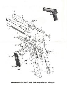 Colt's Automatic Pistol Gvoernment model 1911 .45 Form: A-1662; -1