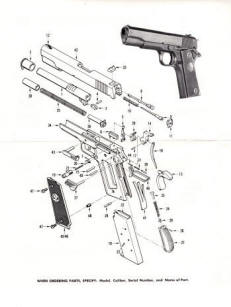 Colt's Government Model .45 Pre-70 Series Model 0-1 Specifications-1
