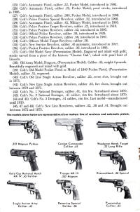 The Evolution of the Colt continuation of list of guns