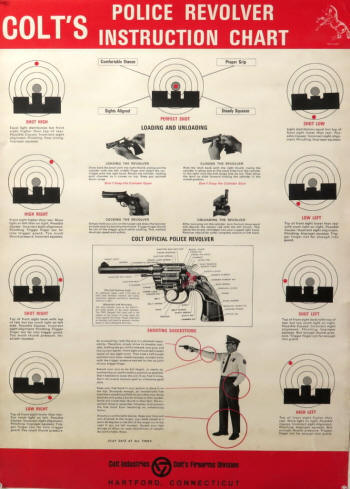 1959 Colt instruction poster for police revolver use