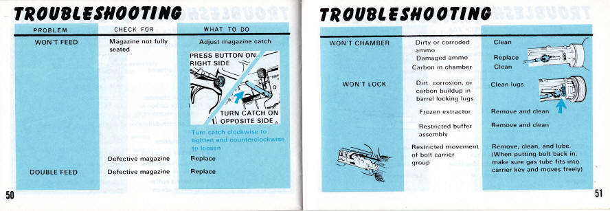 Colt 1977 manual for trouble shoothing M16 not feeding problems